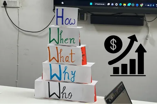 Sales Training